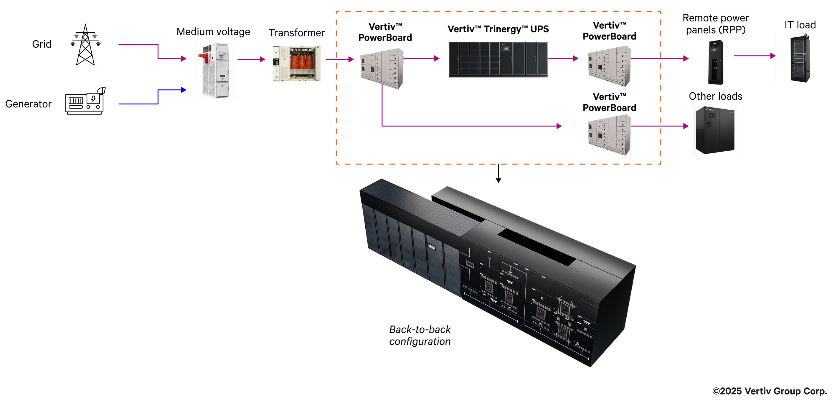 Vertiv-PowerNexus-ApplicationBrief-Graphics-1-v2.jpg