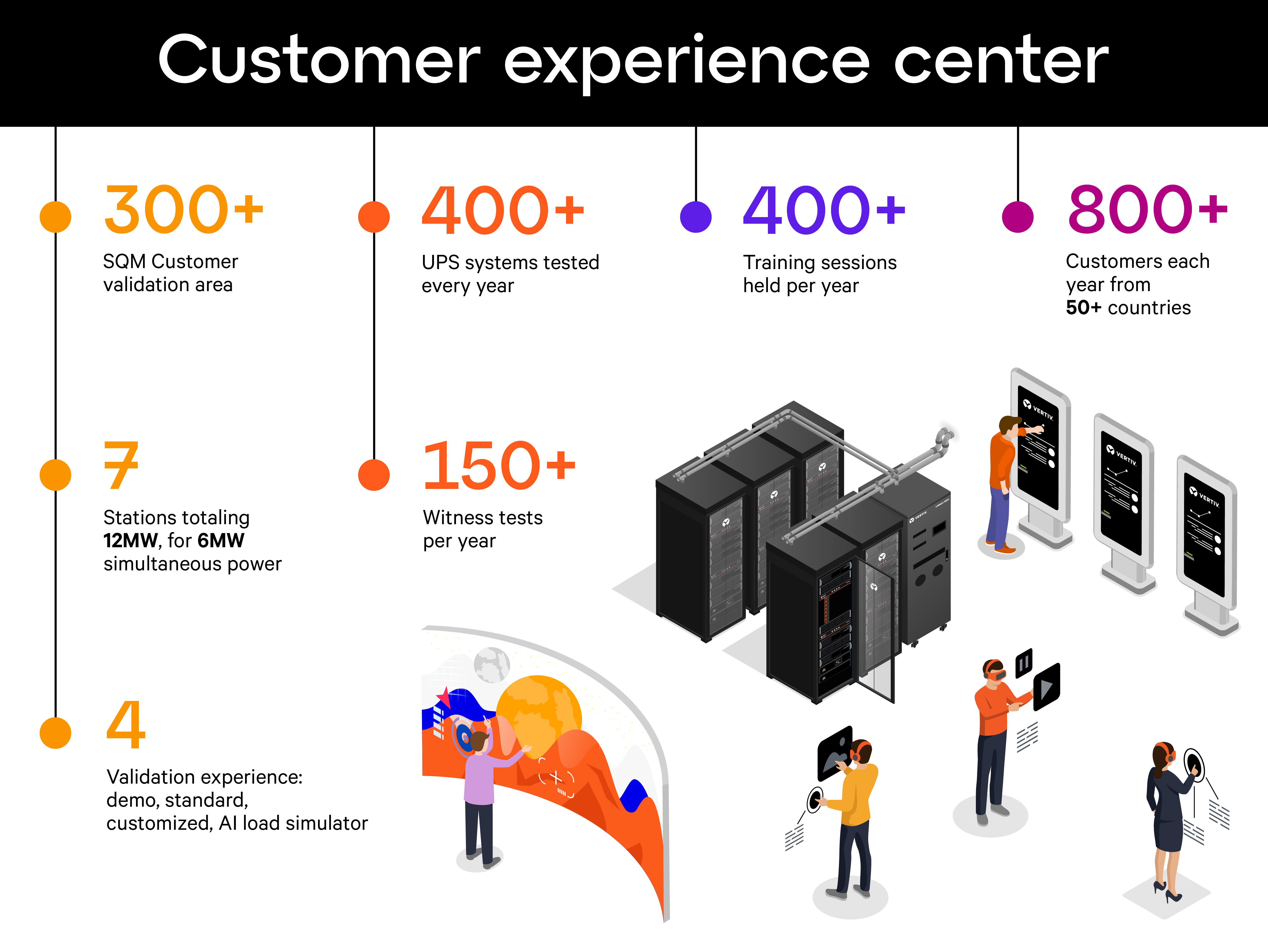 Vertiv-Website-IG-EN-EMEA-V2_CEC-Infographic-1 (1).jpg