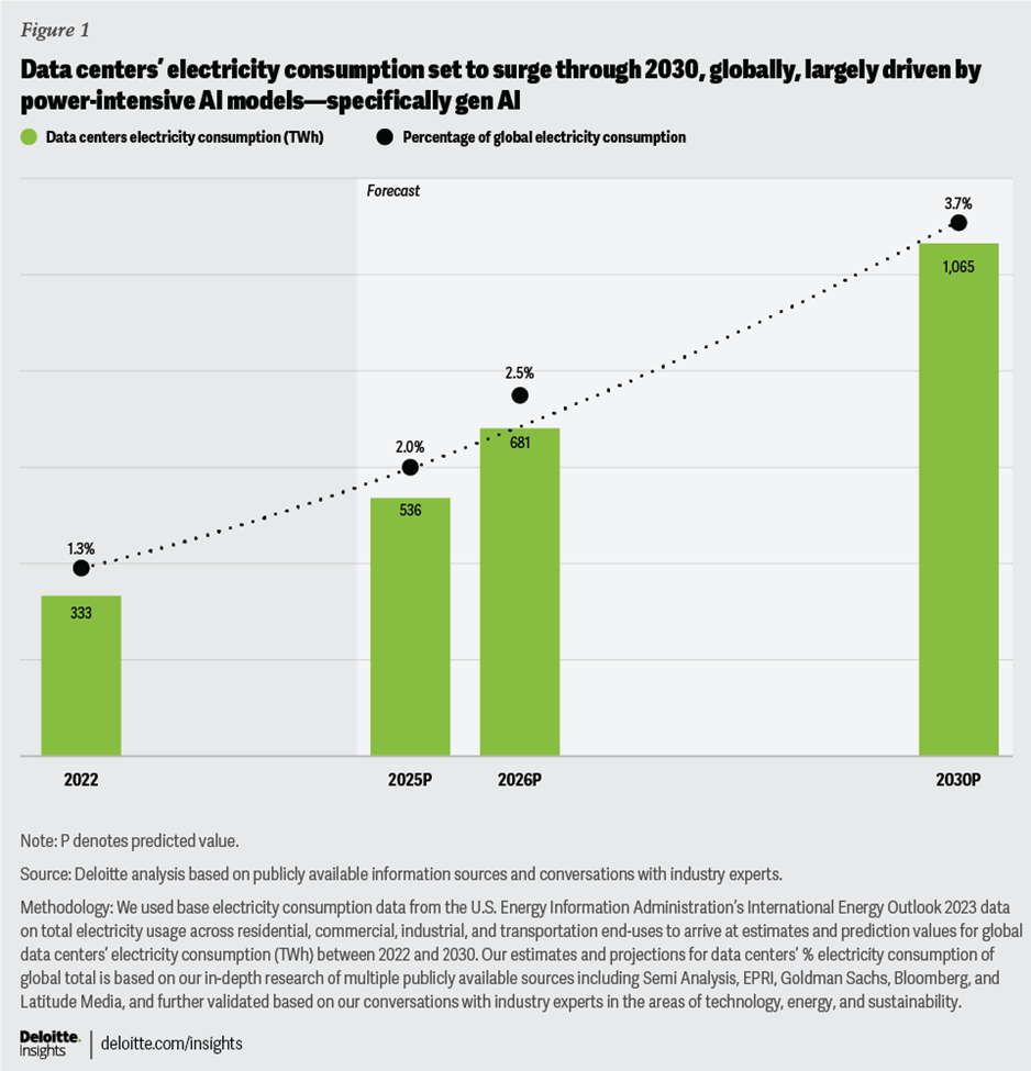 fig1-data-center-consumption.png