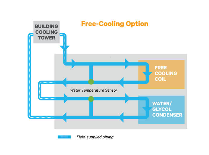 Liebert Mini-Miate2, MMD96E, 24.9 kW | Computer Room Cooling Systems