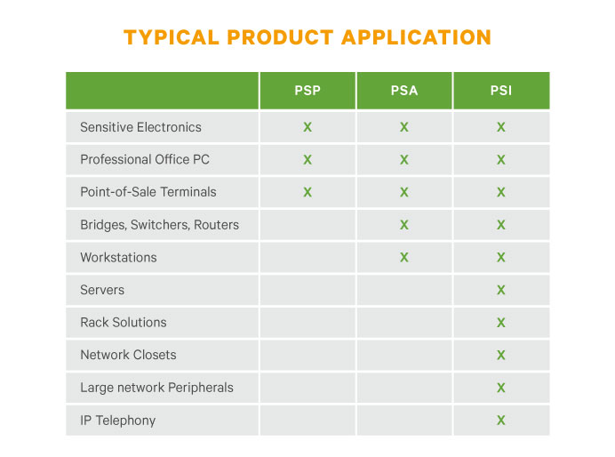 Product application for the Liebert PSA - PSI - PSP line interactive UPS systems