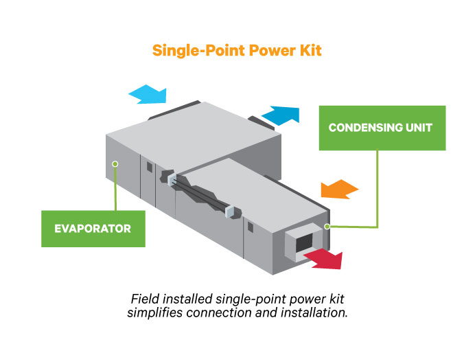 Ceiling mounted cooling systems