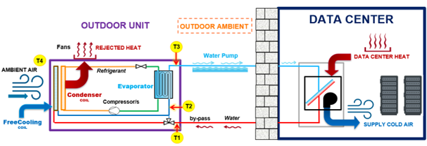 The modular data center advantage: Leveraging chilled water systems for ...