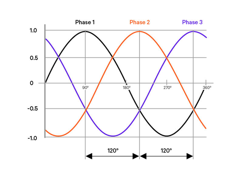 Malaysia 3 Phase Voltage Frank Johnston