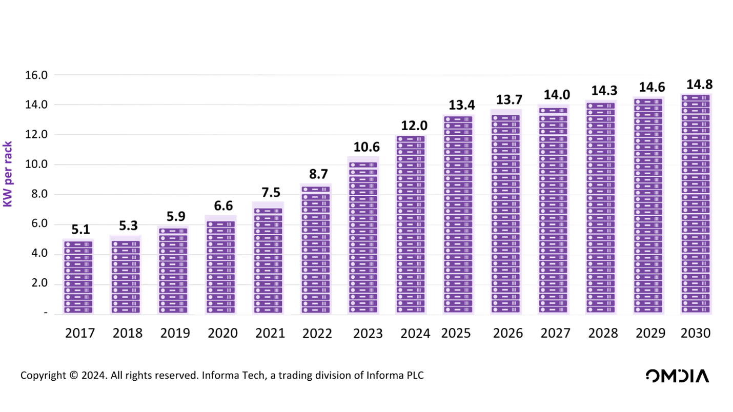 Vertiv-Intelligent-BarGraph.png