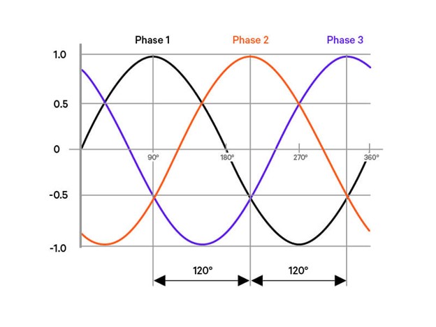 Vertiv-Intelligent-Phases.jpg