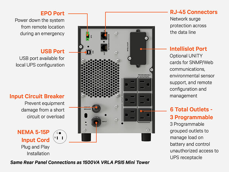 OPTI-UPS PS1500E Sinewave Line Interactive Uninterruptible Power Suppl