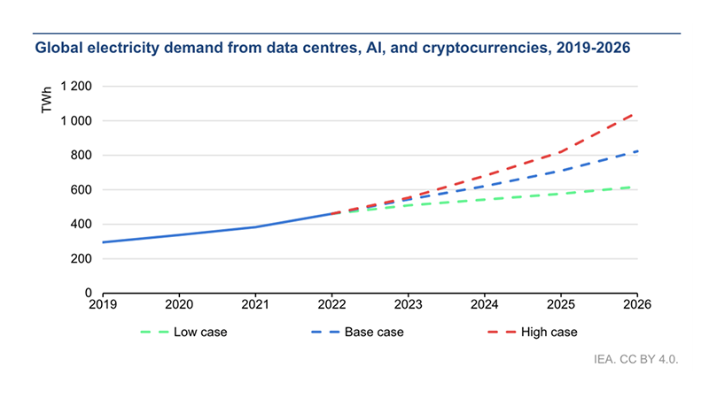 800x450_AI and cryptocurrencies.png