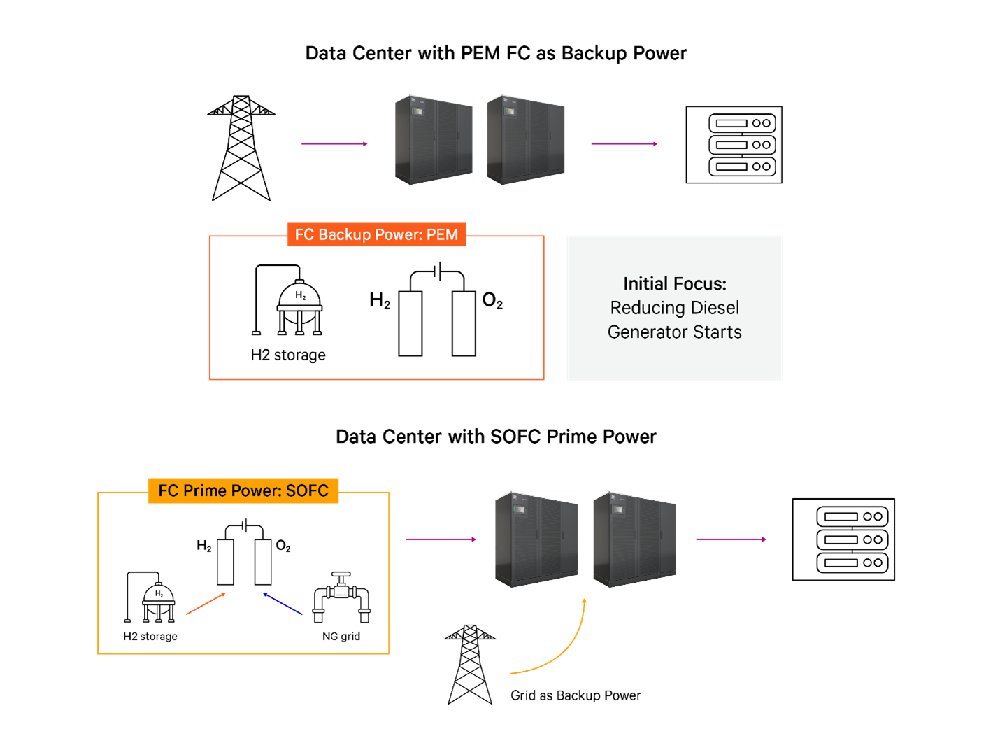 data-center-with-pem-fc-as-backup-power.png