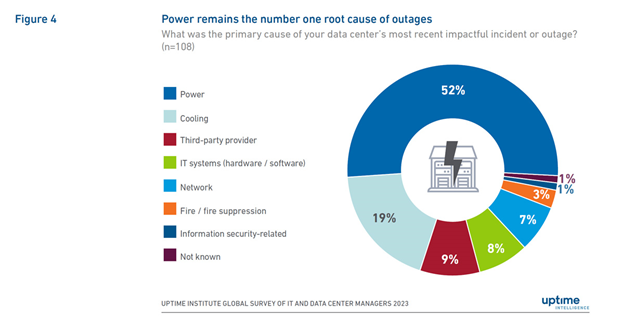 root-cause-of-outages.png