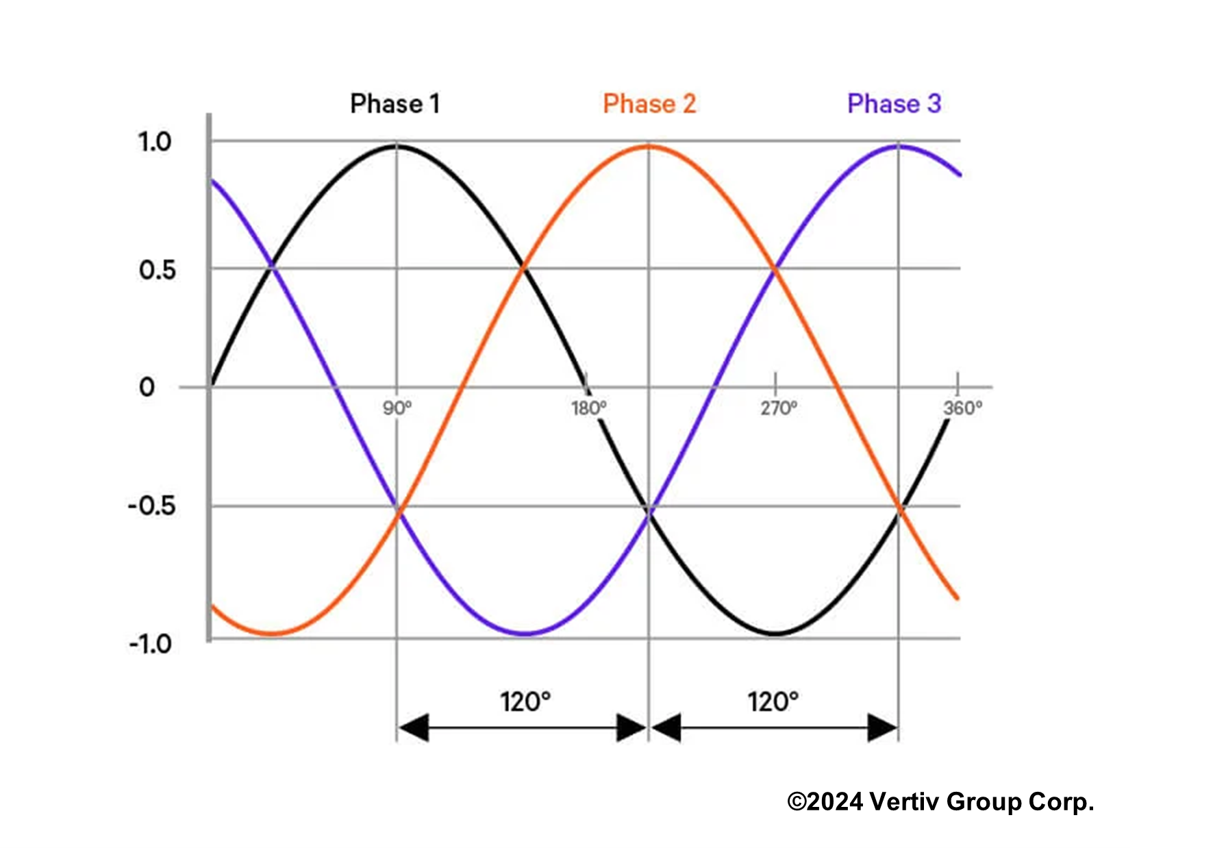 three-phase-AC-power.png