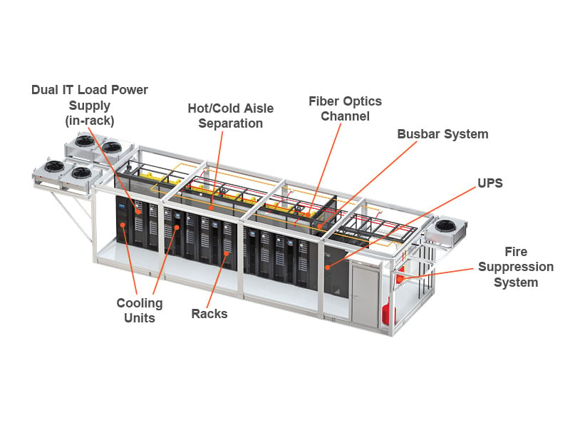 Vertiv™ SmartMod™ | Integrated Solutions