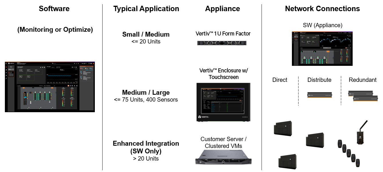 Optimize Your Thermal Management With Vertiv™ Liebert® ICOM™-S