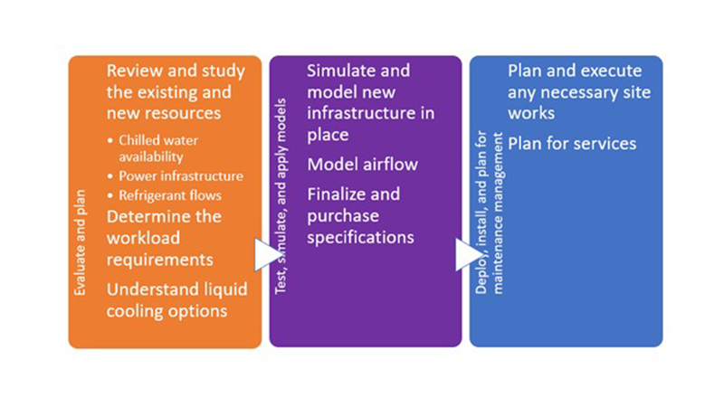 800x450-roadmap-liquid-to-refrigerant-CDU.png