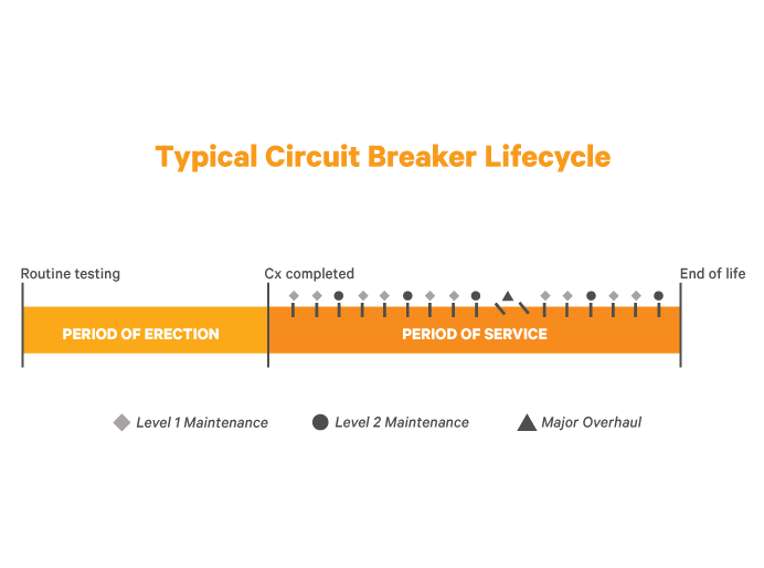 https://www.vertiv.com/4aff98/globalassets/services/services/preventive-maintenance/circuit-breaker-testing-and-maintenance/ser-ms-na-692x514-103091-circuit-f.png