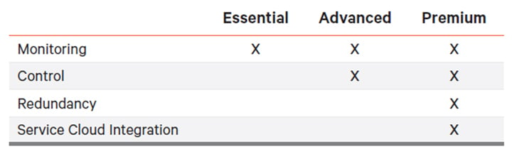 table-data-adavnced-systems.jpg